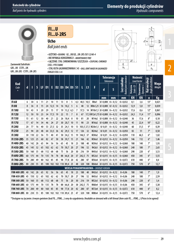 Ucho FI 35U-2RS