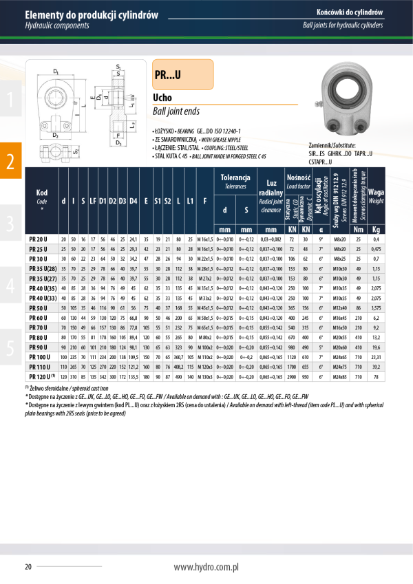 Ucho PR 20U-2RS
