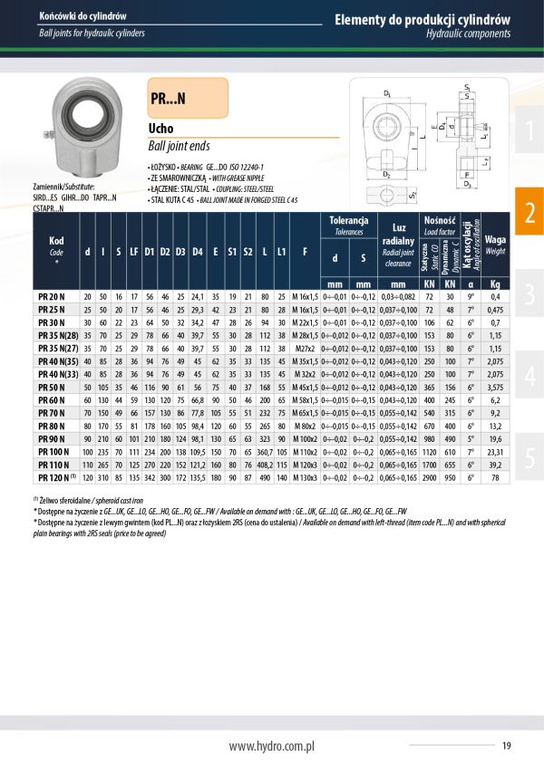 Ucho PR 40N M33x2