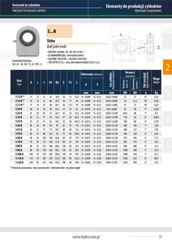 Ucho S 40N